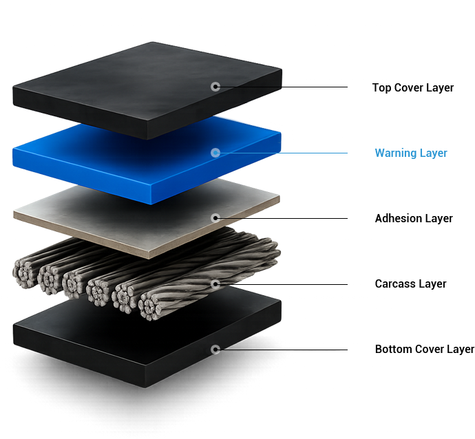 THE VISUAL WARNING LAYER