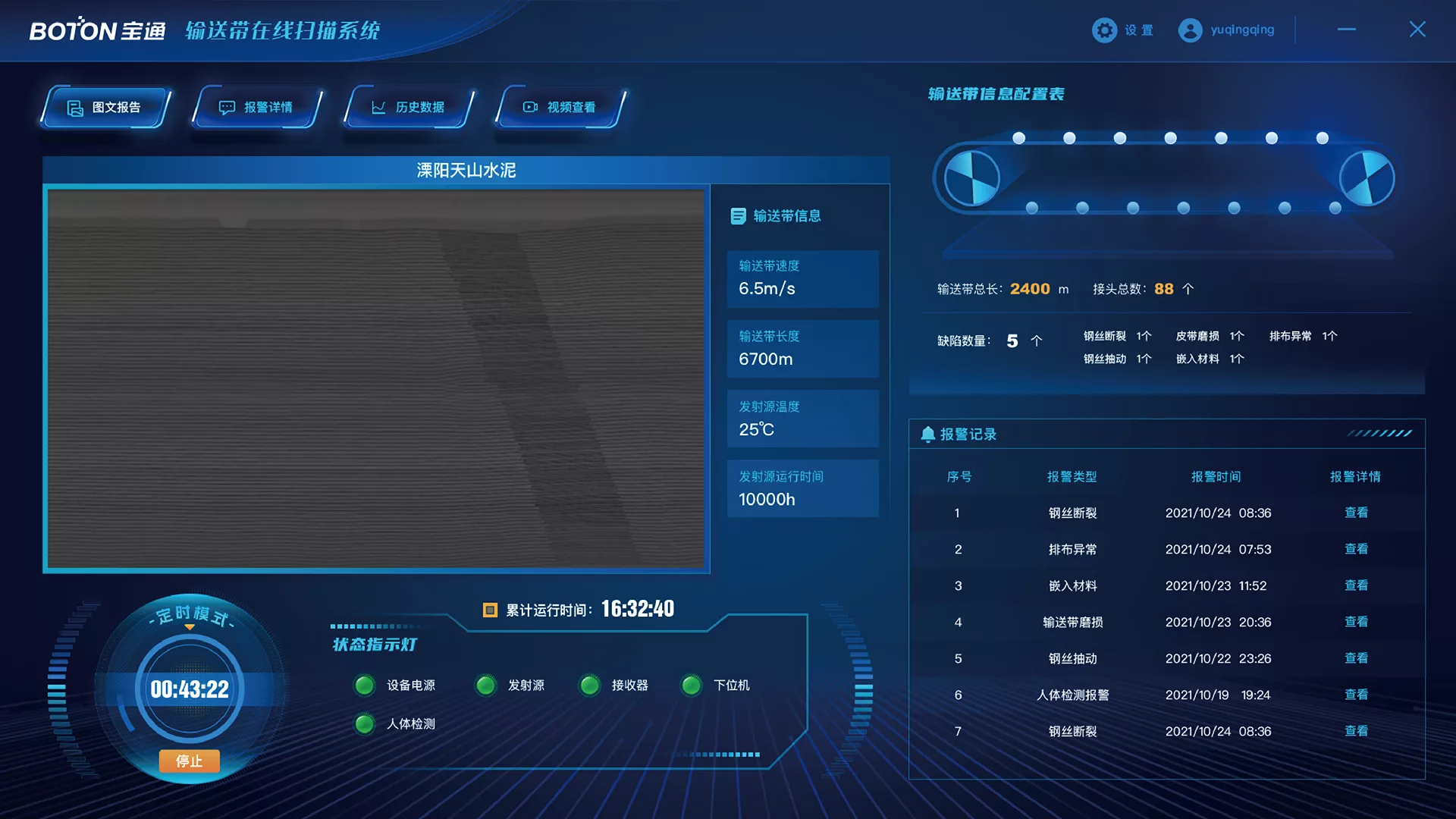 Monitoring System