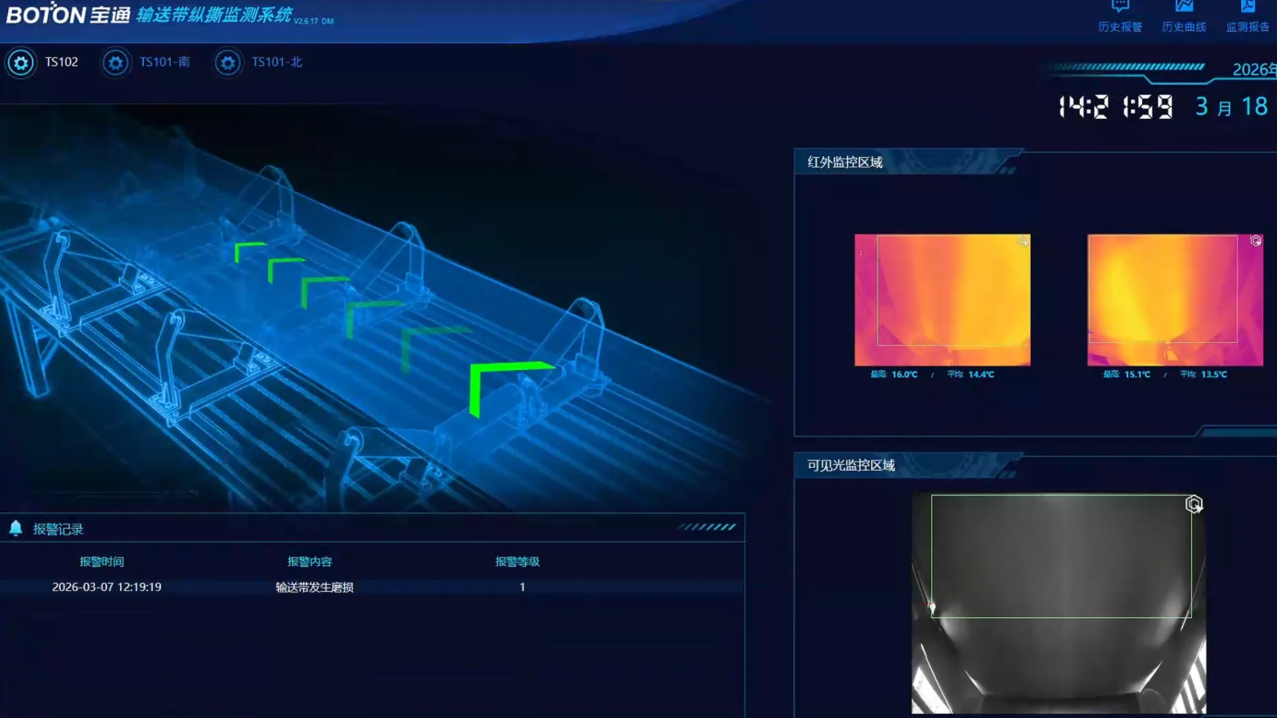 Real-Time Multimodal Monitoring